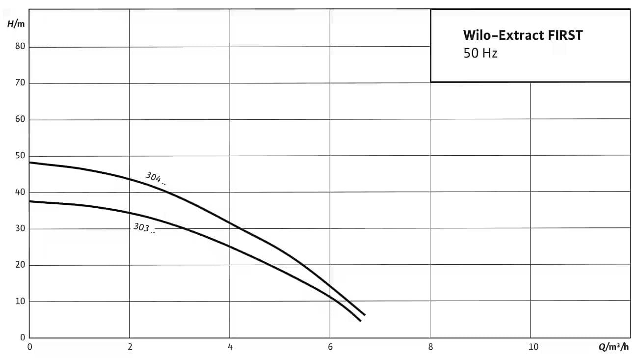 wilo_extract_first_curve.jpg