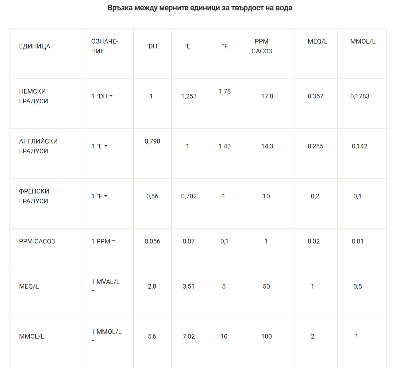 water_hardness_comparison_table.png
