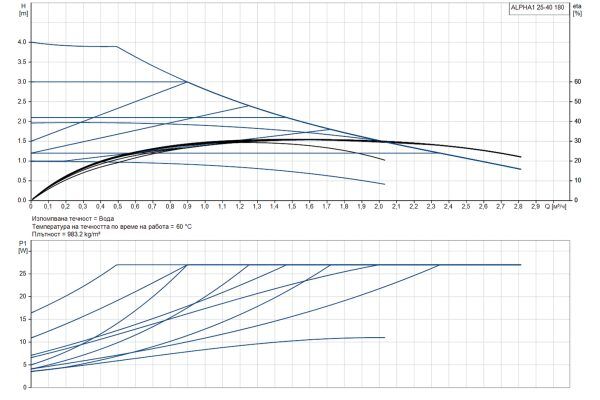 alpha1-25-40-curve-1-600x400