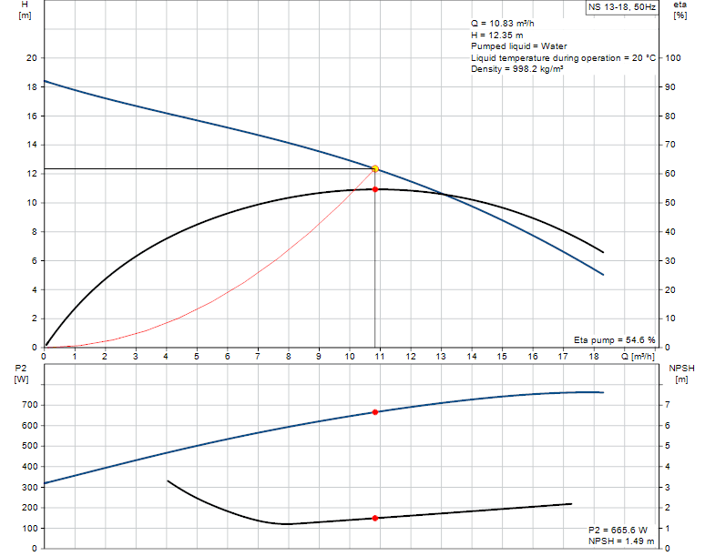 product-detail.pumpcurve-2-4.png
