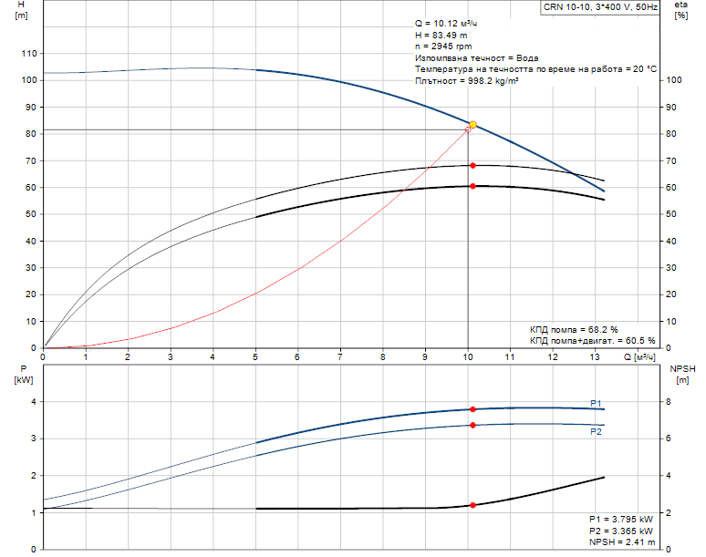 product-detail.pumpcurve-20-2.png