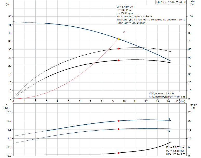 product-detail.pumpcurve-67.png