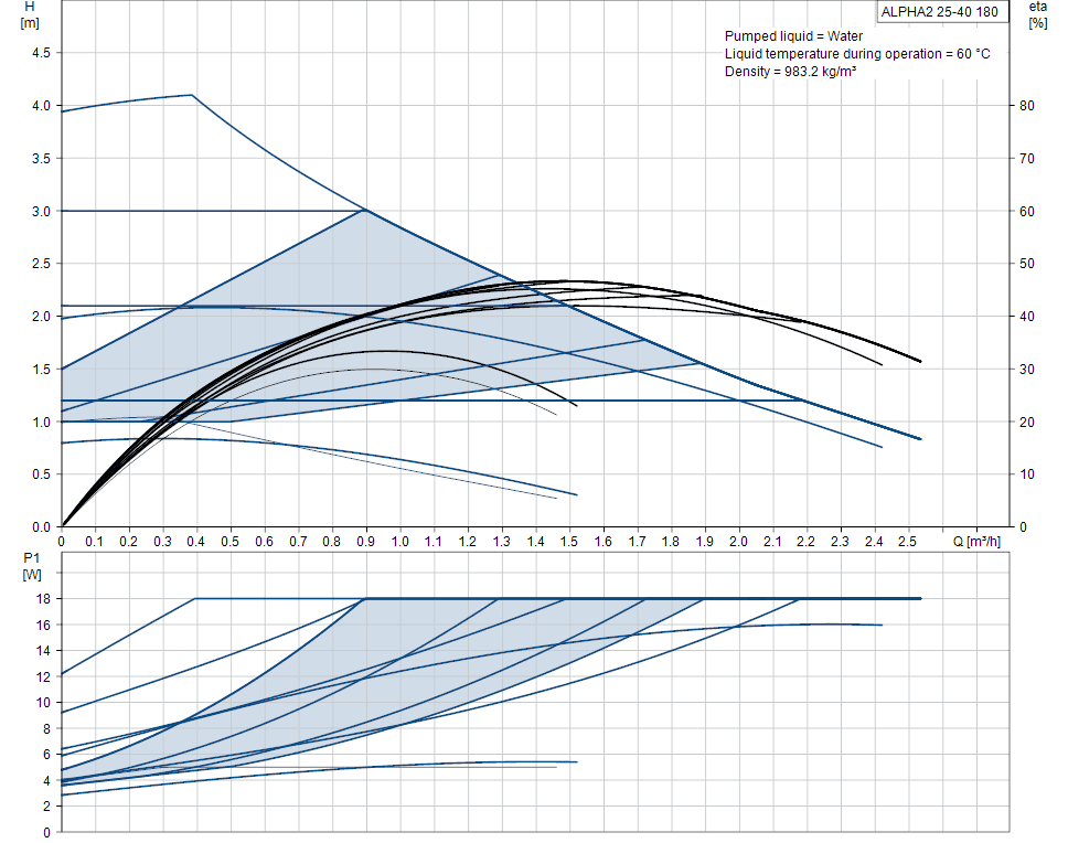 product-detail.pumpcurve-73.png