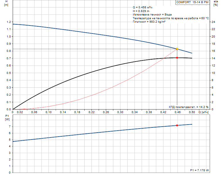 product-detail.pumpcurve.png
