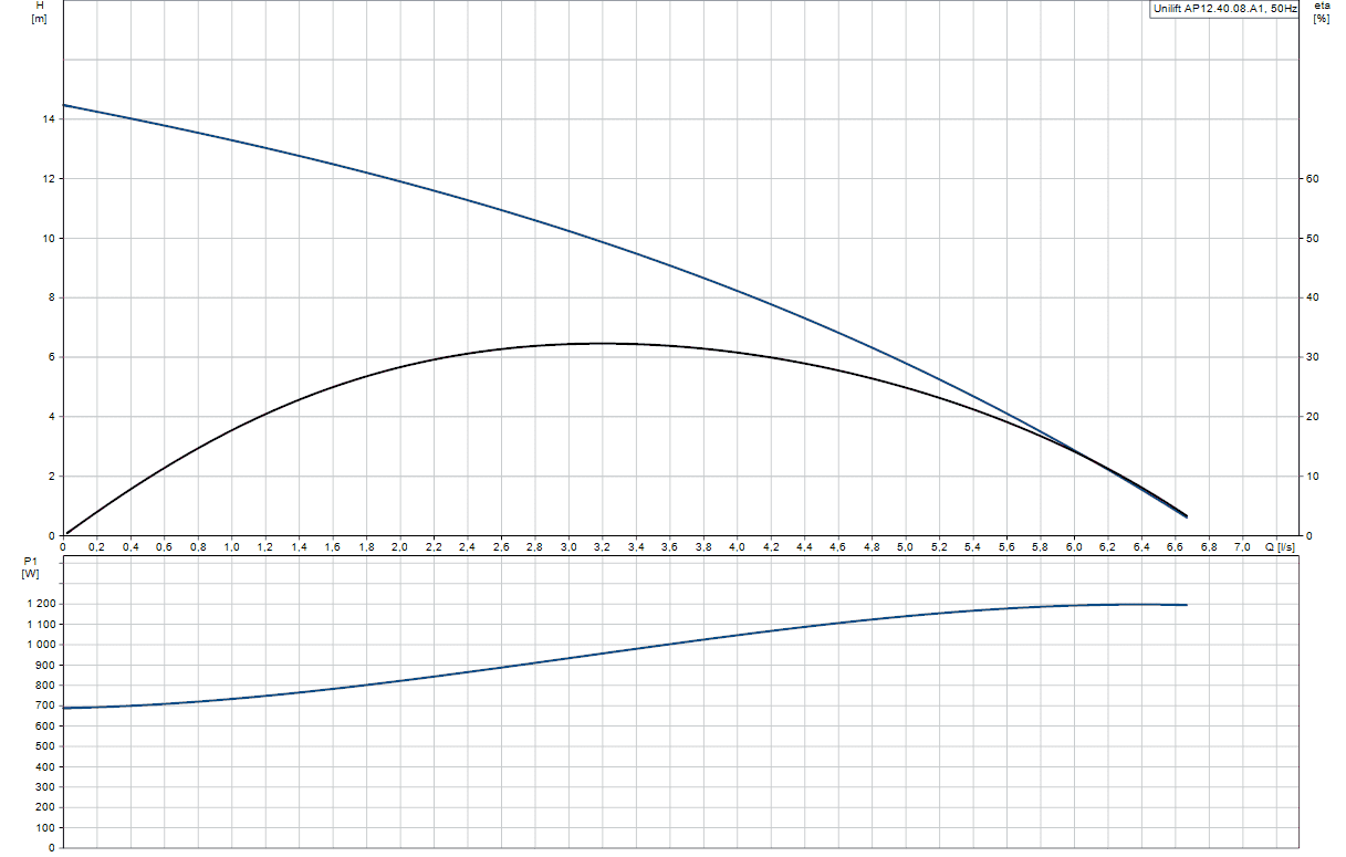 products-Unilift-AP12.40.08.A1.png