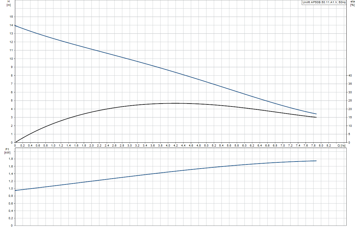 products-Unilift-AP50B.50.11.A1.V.png