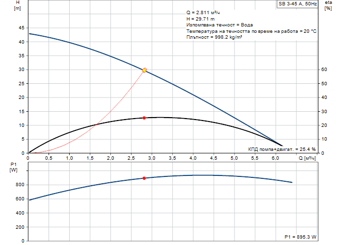 pumpcurve-15-1.png