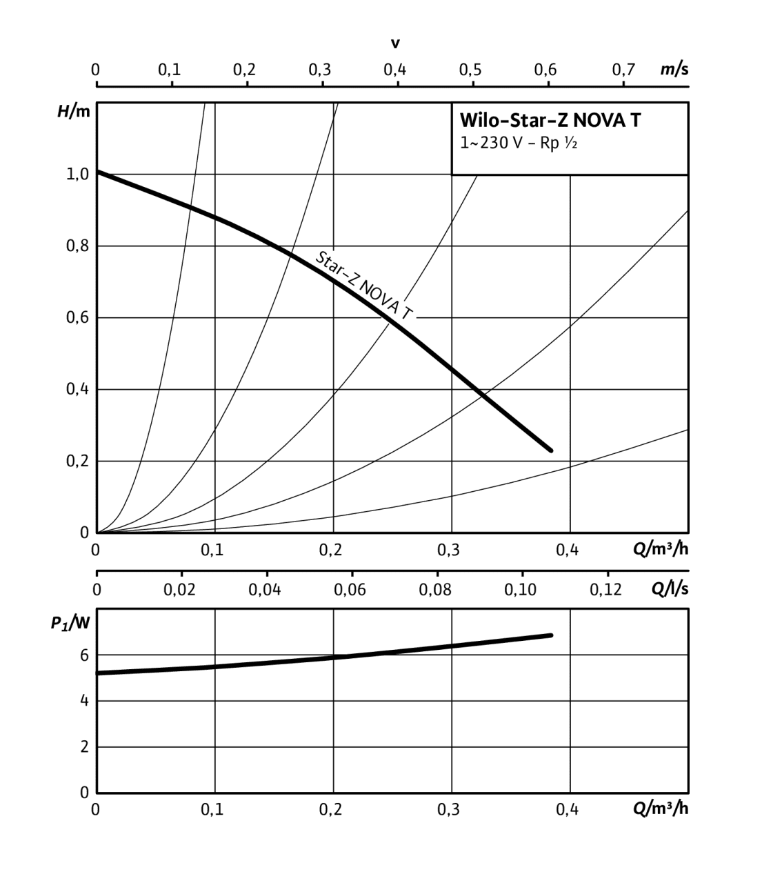 wilo254733_5-4.png