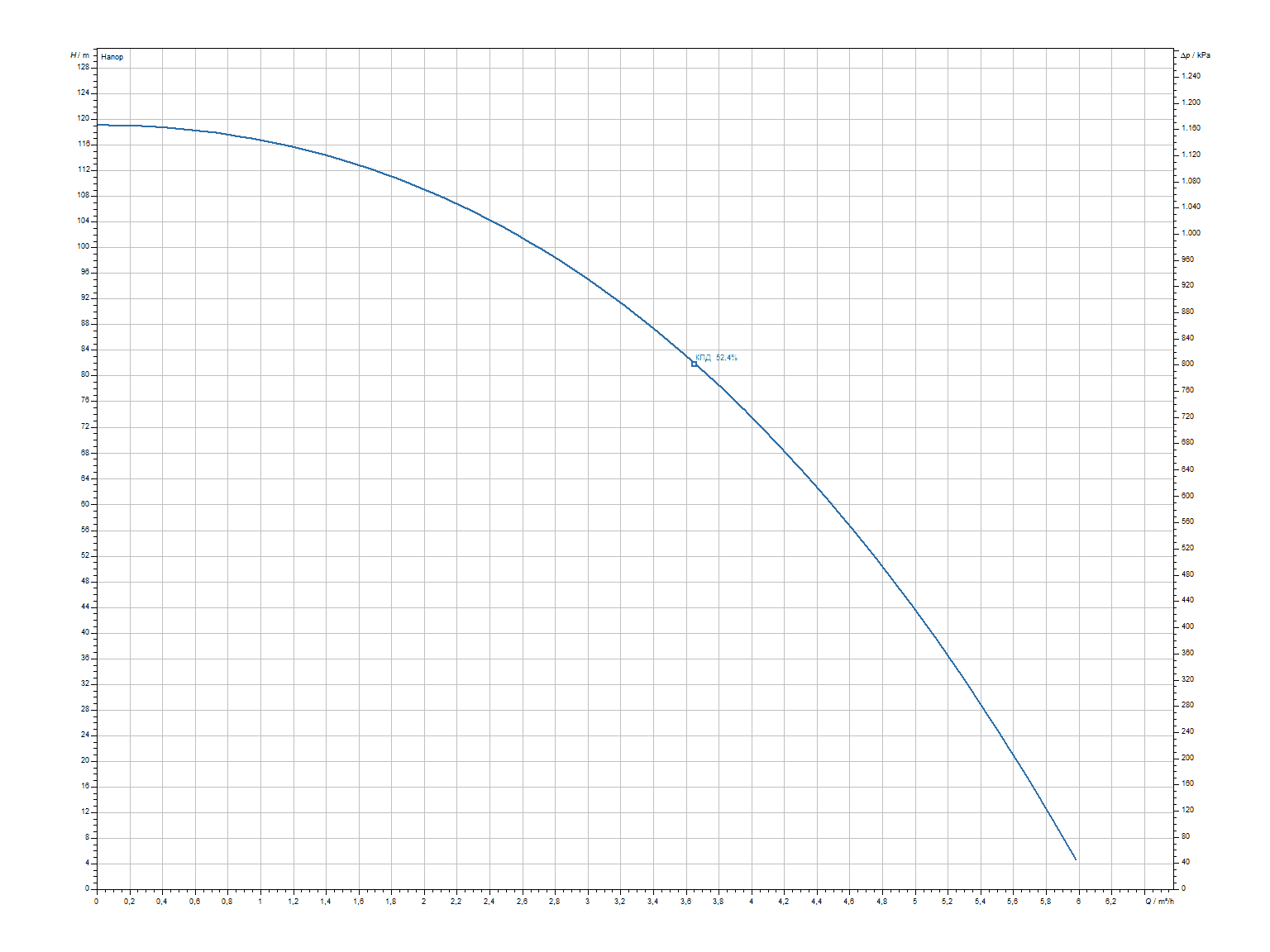 actun-initial3.04-30-curve