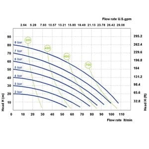 products-P100-curves.jpg